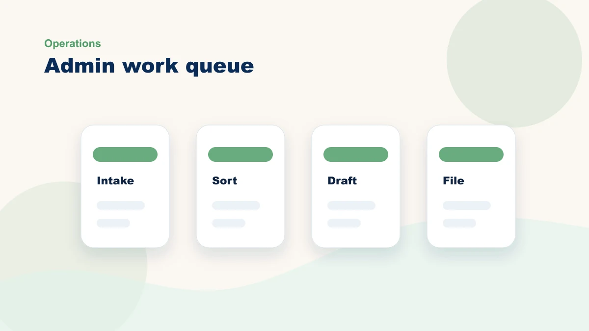 Admin work queue moving from intake to filing