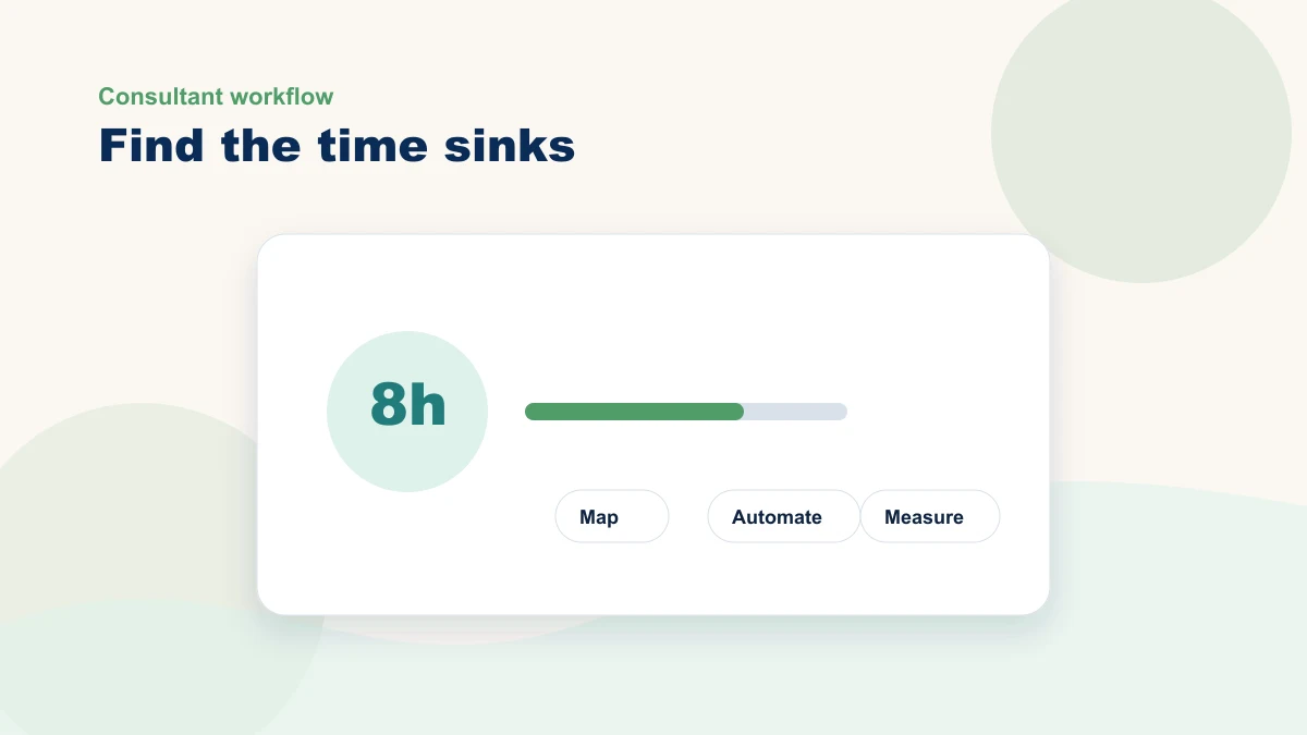 Time-savings audit diagram for an AI consulting workflow