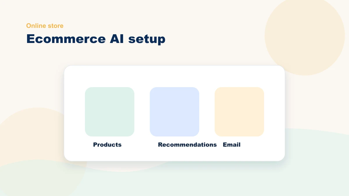 Ecommerce AI setup diagram for products, recommendations, email, and support