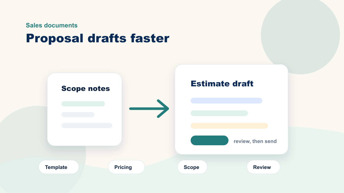 Proposal workflow diagram showing AI turning scope notes and pricing into a reviewed estimate