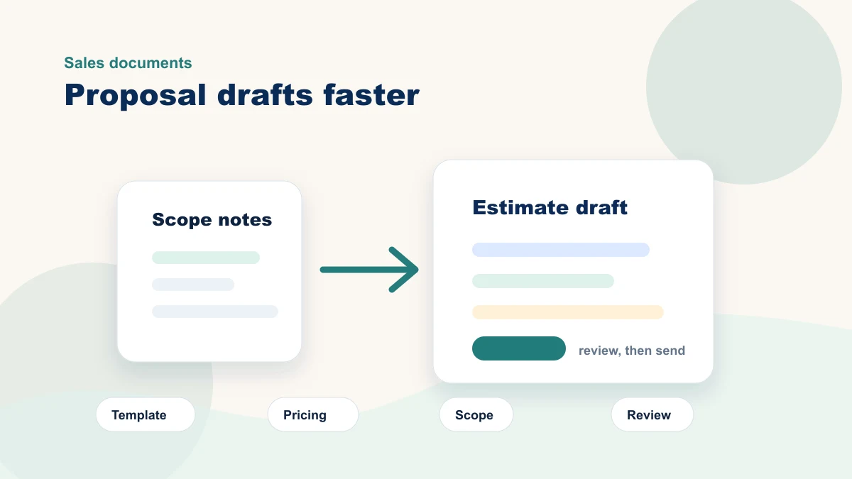 Proposal workflow diagram showing AI turning scope notes and pricing into a reviewed estimate