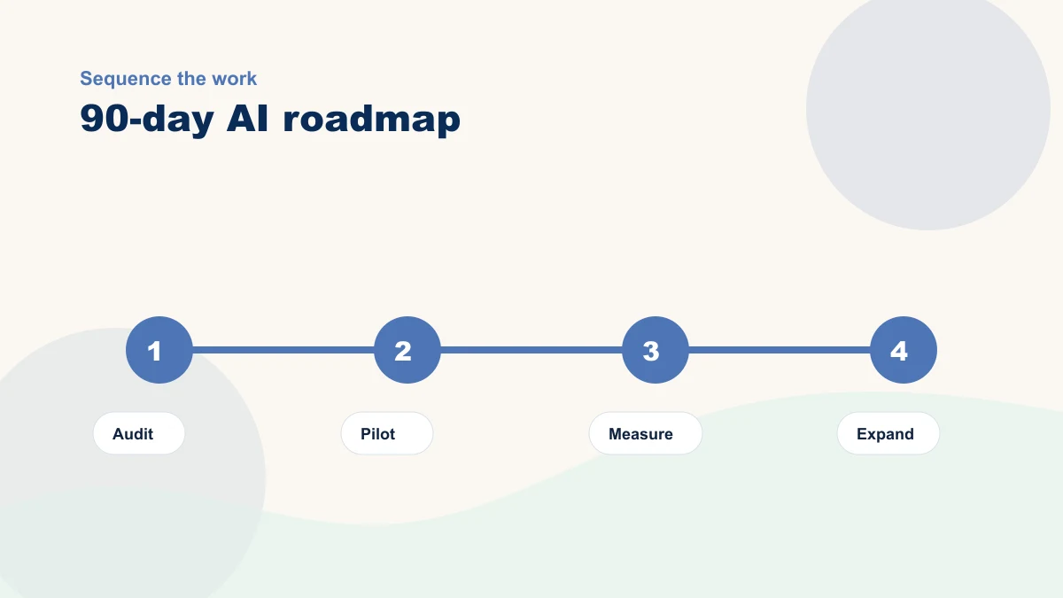 Ninety-day AI roadmap timeline for a small business