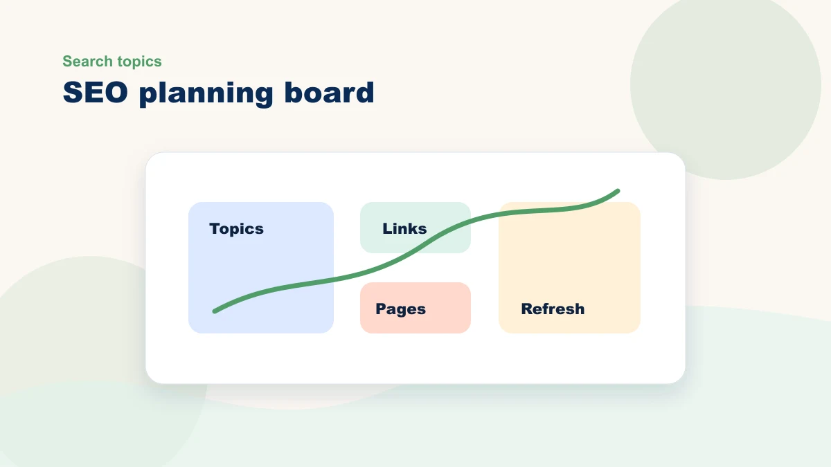 SEO planning board with topics, pages, links, and refreshes