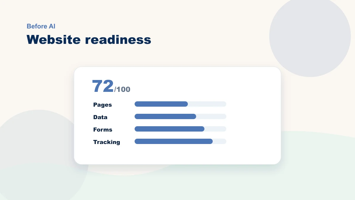 Website readiness scorecard for AI preparation