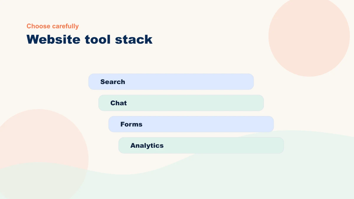 Small business website AI tool stack diagram
